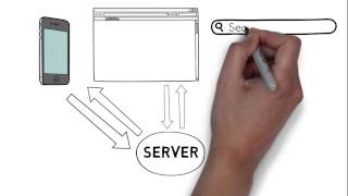 Client Server - GCSE Computer Science Revision Profile