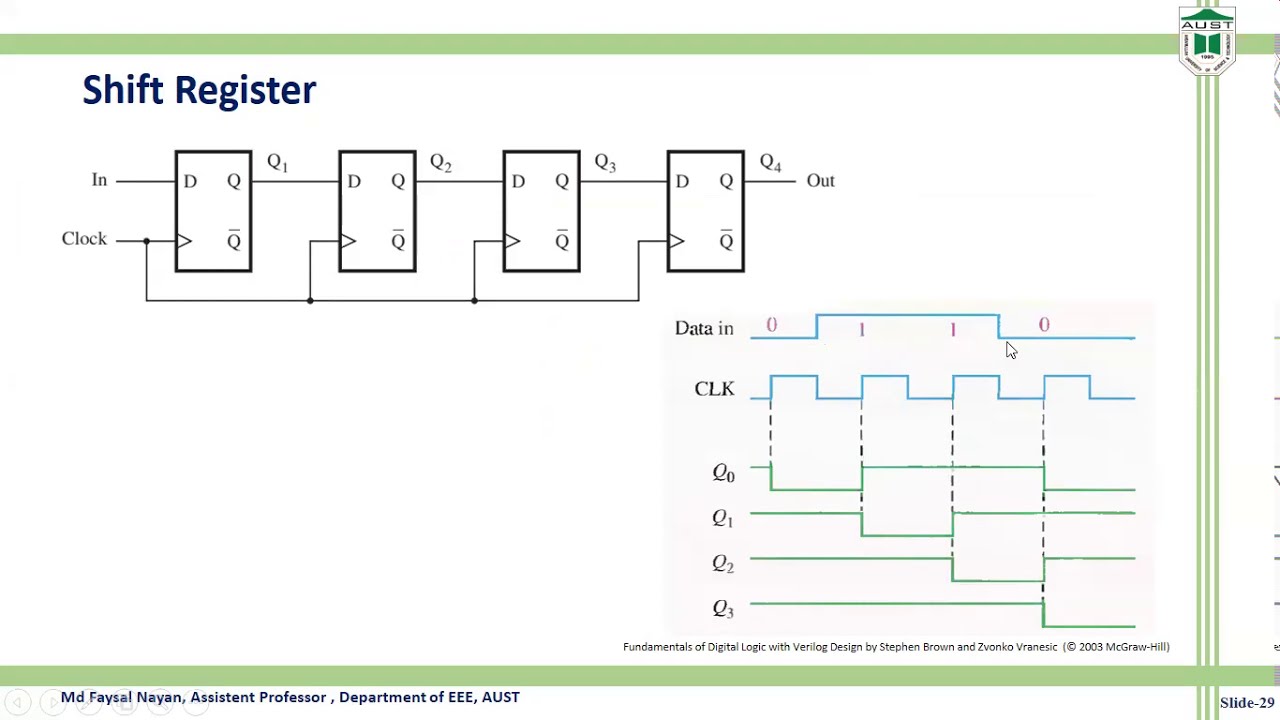 Johnson Counter: Circuit Diagram, Truth Table, Pros & Cons - Jotrin  Electronics