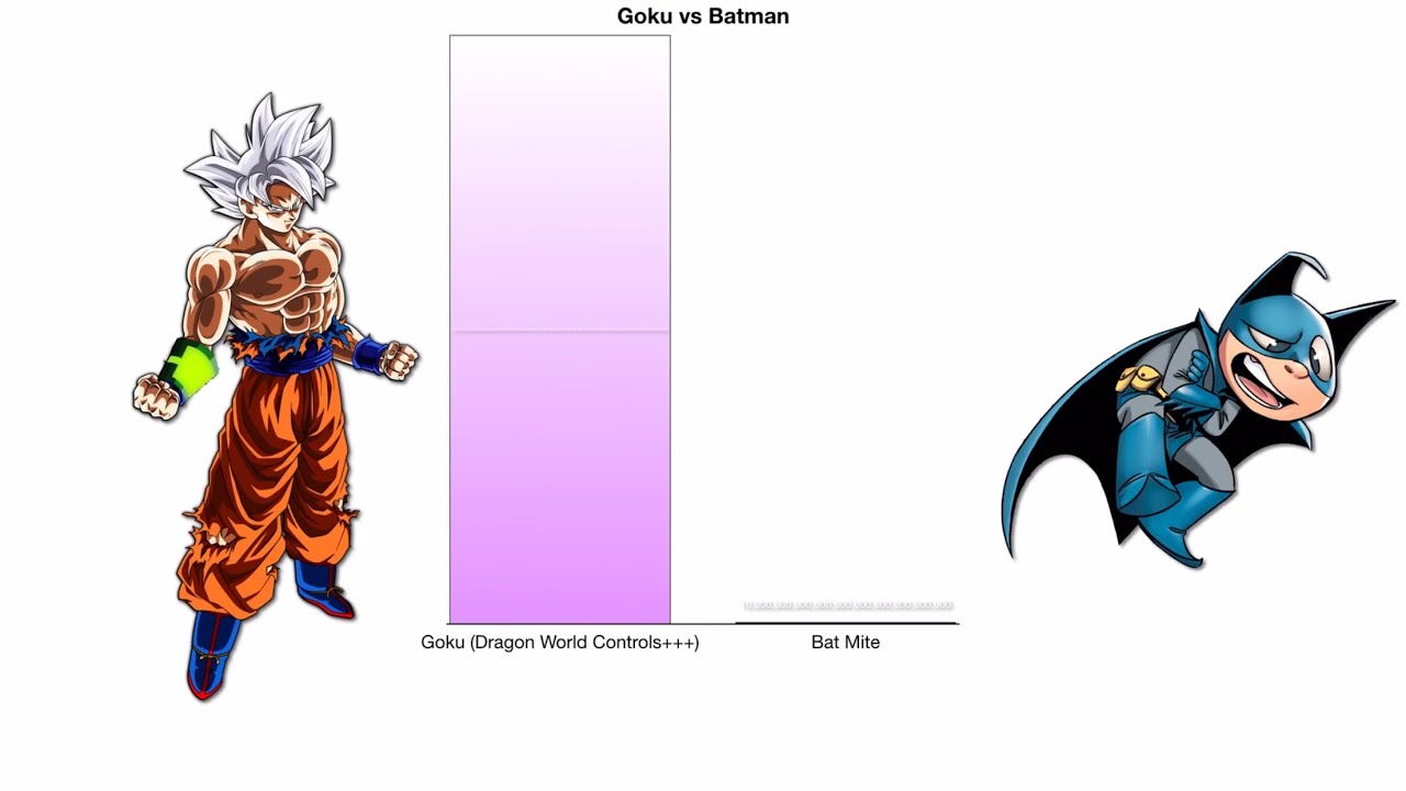 Goku vs Batman - Power Levels Comparison - YouTube