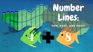 Teach Addition & Subtraction Using A Number Line Like a Pro!