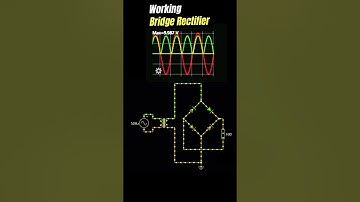 From Alternating to Direct Current: Bridge Rectifier Animation and waveform