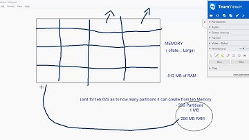 Huge Pages in Operating System