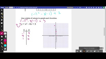 Graphing Quadratic Functions Video Notes