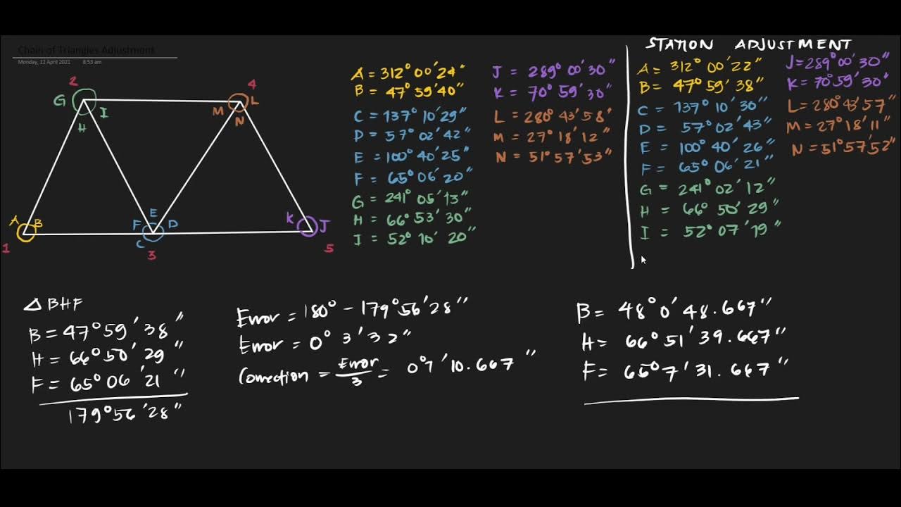 Chain of Triangles Adjustment - Figure Adjustment