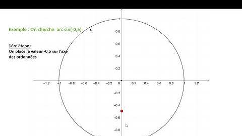 Déterminer arc cos et arc sin avec le cercle trigonométrique