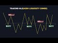 Trading high liquidity zones in forex