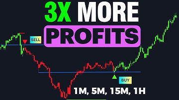 Top 2 Indicators Every Trader Needs for Fast Profits – Don’t Miss This!