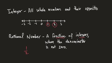 Lesson 3.1 Rational Numbers