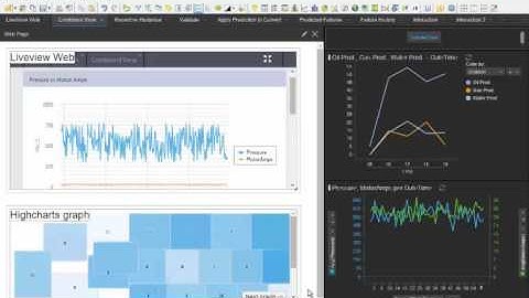 Integrating Tibco Spotfire and Tibco StreamBase