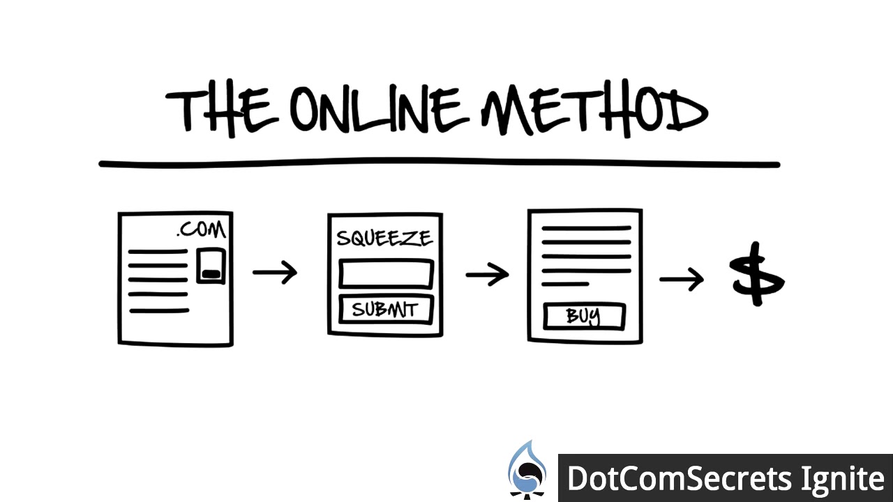 DotCom Secrets Ignite Webinar - Clickfunnels