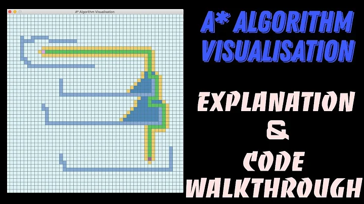 A* Pathfinding Algorithm (Explanation and Python Example)