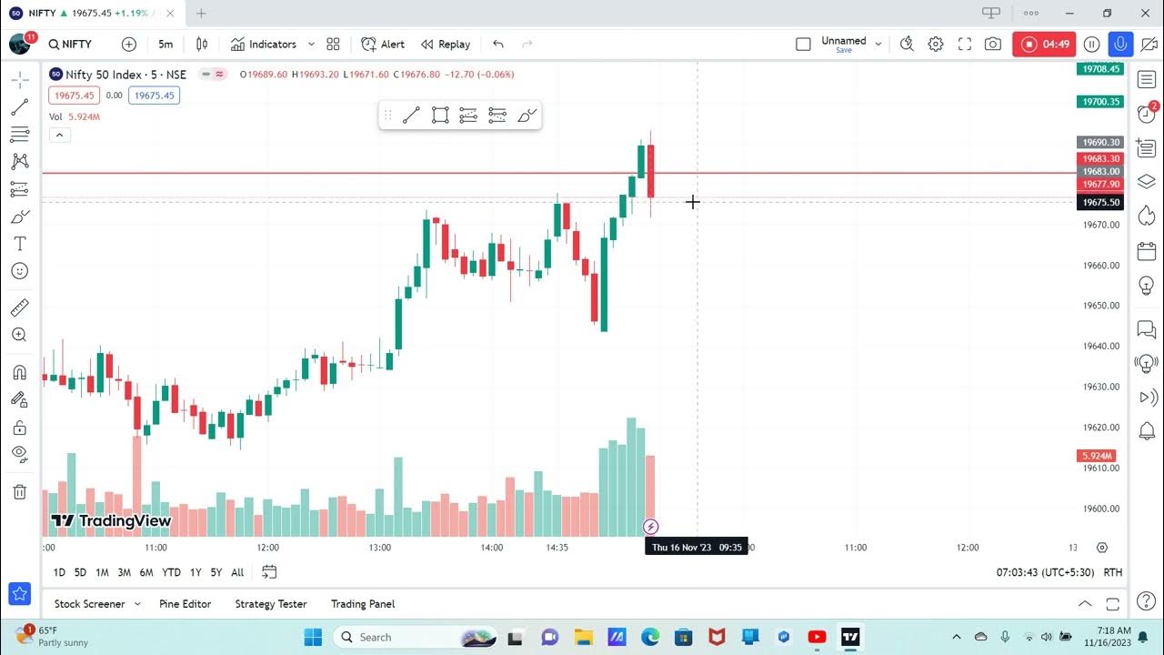 what is red and green candle? How can we trade in red and green candle
