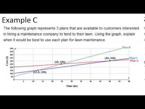 Line Graphs: Examples (Basic Probability and Statistics Concepts) - YouTube