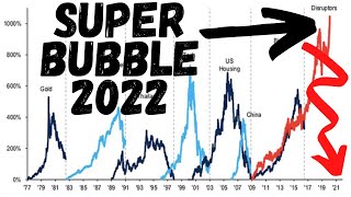 EPIC CRASH AFTER 2022 SUPER BUBBLE (Stocks, RE, Bonds & Commodities) S&P 500 Down to 2,500!