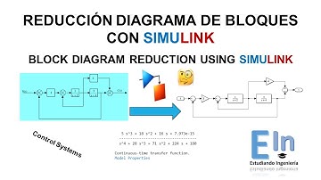 Cómo Resolver Problemas de Diagramas de Bloques utilizando Matlab y Simulink / Blocks Diagrams.