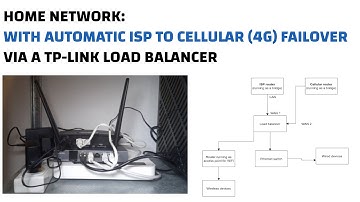 How To Setup Cellular Failover On Your Home Network (Using TP-Link Gear)