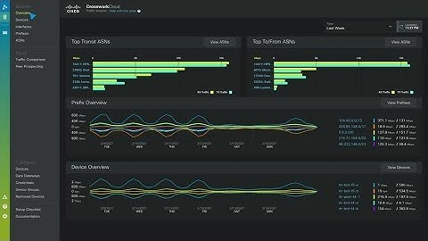 Cisco Crosswork Cloud: Traffic Analysis | Visualize and Optimize Network Congestion