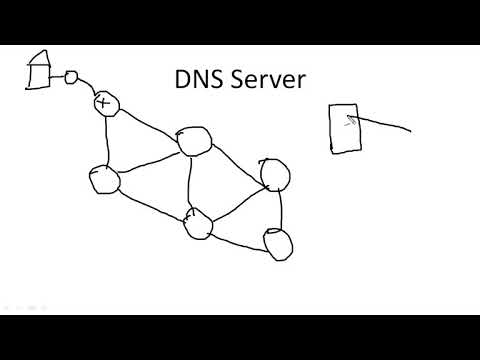 Видео: Компьютерные уроки/Уроки Cisco/CCNA 200-301 (часть1) Урок 9  (Default gateway & DNS Server)