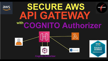 Secure API Gateway using Cognito Authorizer (NEW)