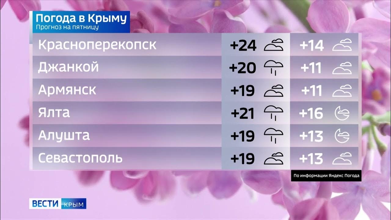 Ялта прогноз на сегодня