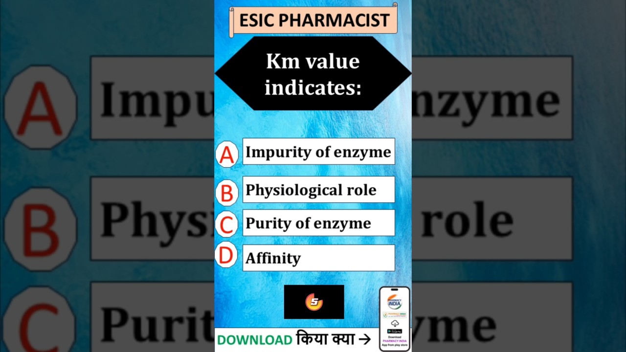 ESIC PHARMACIST MCQ 