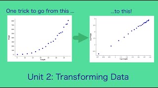 Unit 2: Transforming Data