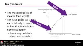 ACCTG 325 Video T2C Dynamics