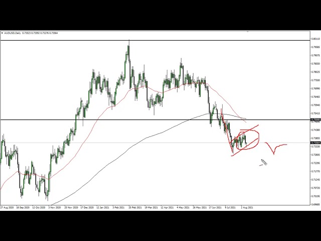 AUD/USD Forecast Australian Dollar Probing Lower