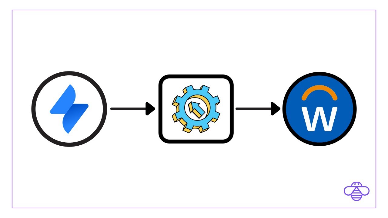 HR Service Automation | Jira – Workday Integration (Updated 2024) - YouTube