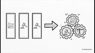 Effective Procurement Methods