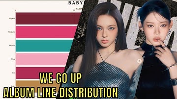 BABYMONSTER - WE GO UP [ALBUM Line Distribution]