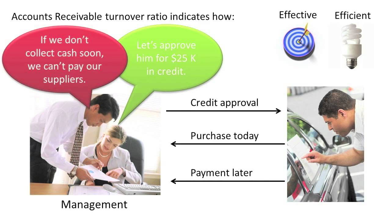 account receivable turnover account receivable turnover