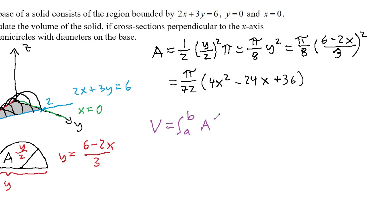 Volume Of Revolution Disk Method