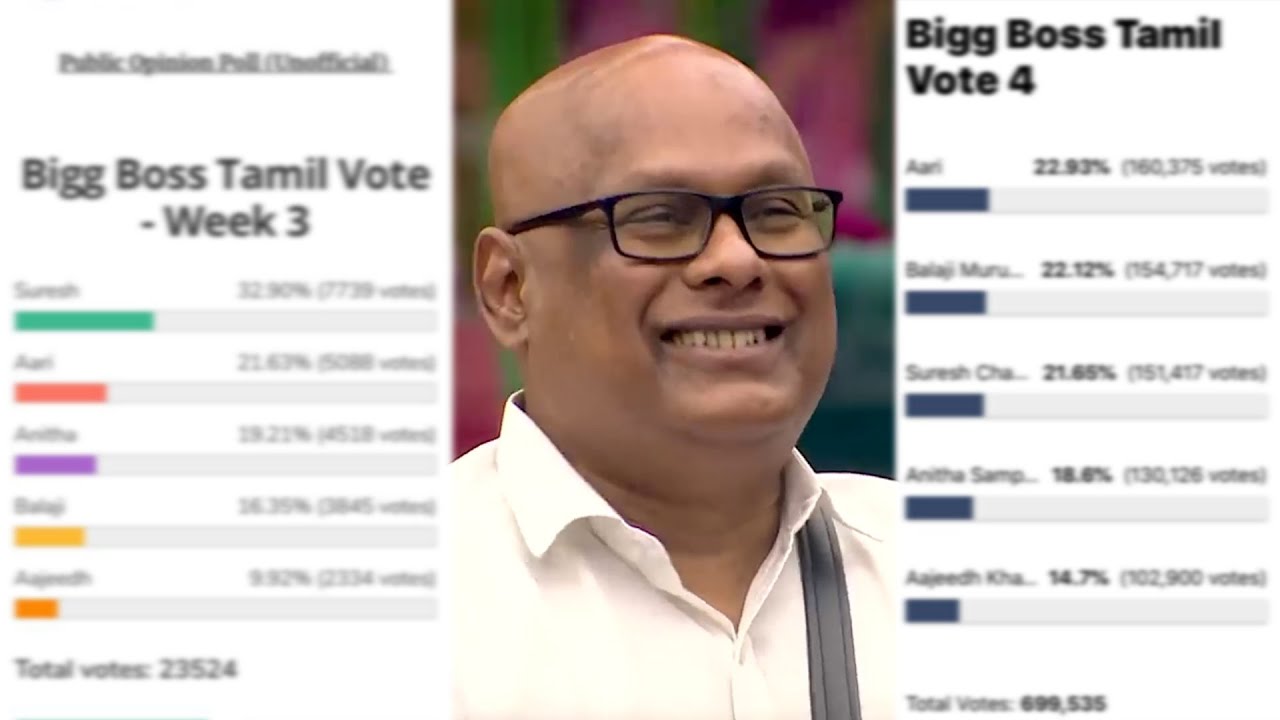 Bigg Boss 4 Tamil Voting Status | 24th Oct 2020 | NavarasaPattarai