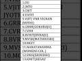 Engineering Admission Guide
