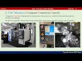 Lec 1 Introduction to CNC