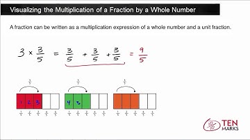 Visualizing the Multiplication of a Fraction by a Whole Number: 4.NF.4b