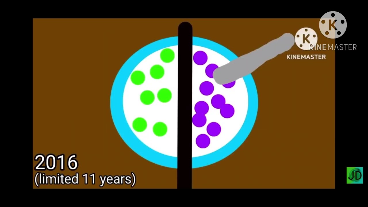 Emojiyes cereal history 70000976bc to 30699 999999999999999999998% extended