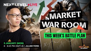 Market War Room: This Week’s Battle Plan