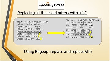 Regexp_replace and ReplaceAll in Spark SQL using Scala | Replacing multiple delimiters at a time