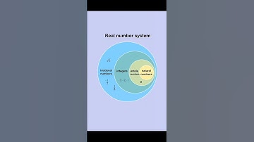 REAL NUMBER SYSTEM #vvkias #upsc #csat #numbers #ssc #cgl #ntpc