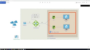 Create two virtual machines with a load balancer in azure