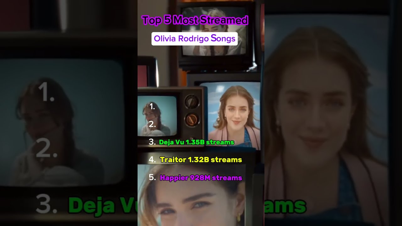 Ranking Top 5 Most Streamed Olivia Rodrigo Songs Oliviarodrigo Music Fyp Shorts