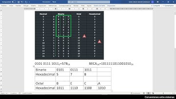 De binario a hexadecimal y de hexadecimal a binario