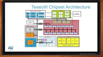 ST-Teseo LIV3F GNSS Module for IoT Positioning — ST Microelectronics and Mouser Electronics