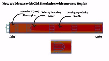 Pipe Boundary Layer Development Simulation Using Solidwork CFD Simulation -part1