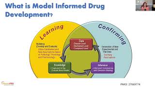 “What is Model Informed Drug Development How can it save Time and Money By Dr. Aruna Dontabhaktuni