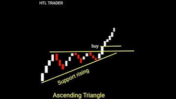 Ascending Descending Triangle pattern