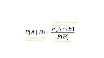 Intuition behind Conditional Probability