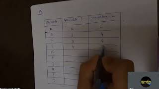 k-medoid Clustering Example Recorded Class MBA Data Analytics (English + Assamese)